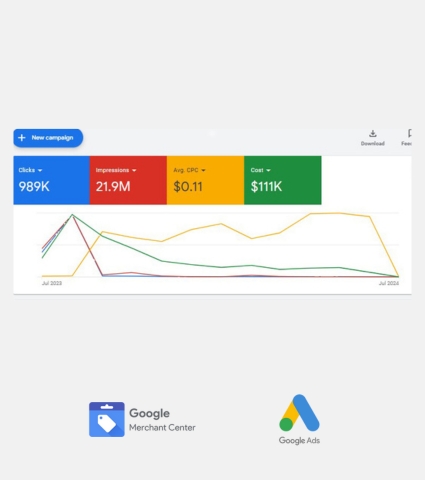 Google Ads 